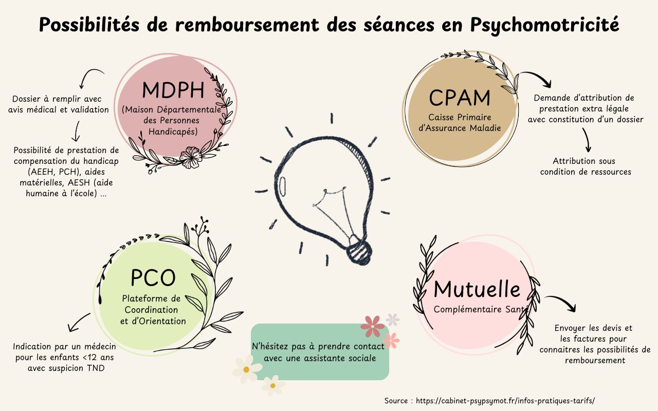 MDPH (Maison Départementale des Personnes Handicapés)